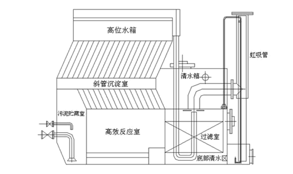 一體化全自動凈水設備